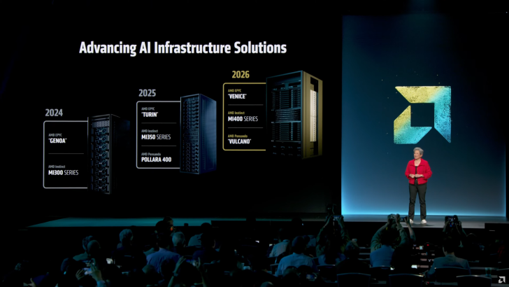 AMD ризикує 20% компанії заради "мега" угод в галузі ШІ, залучаючи Meta до створення інфраструктури наступного покоління 2