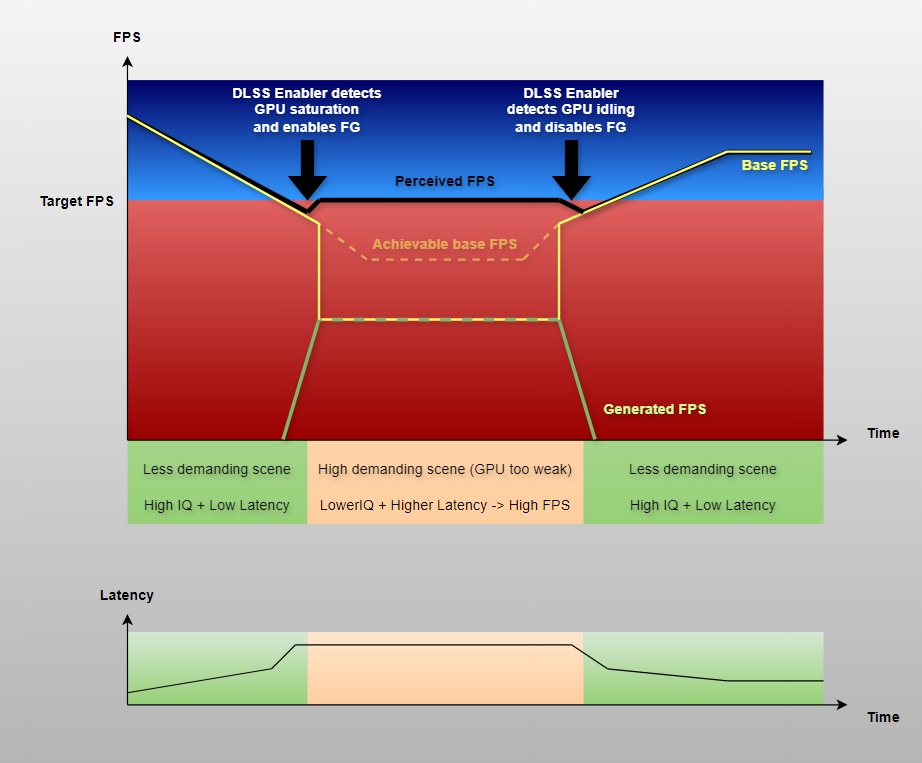 Керуйте DLSS: Посібник зі встановлення, активації та тестування на сучасних відеокартах 4 Керуйте DLSS: Посібник зі встановлення, активації та тестування на сучасних відеокартах 4