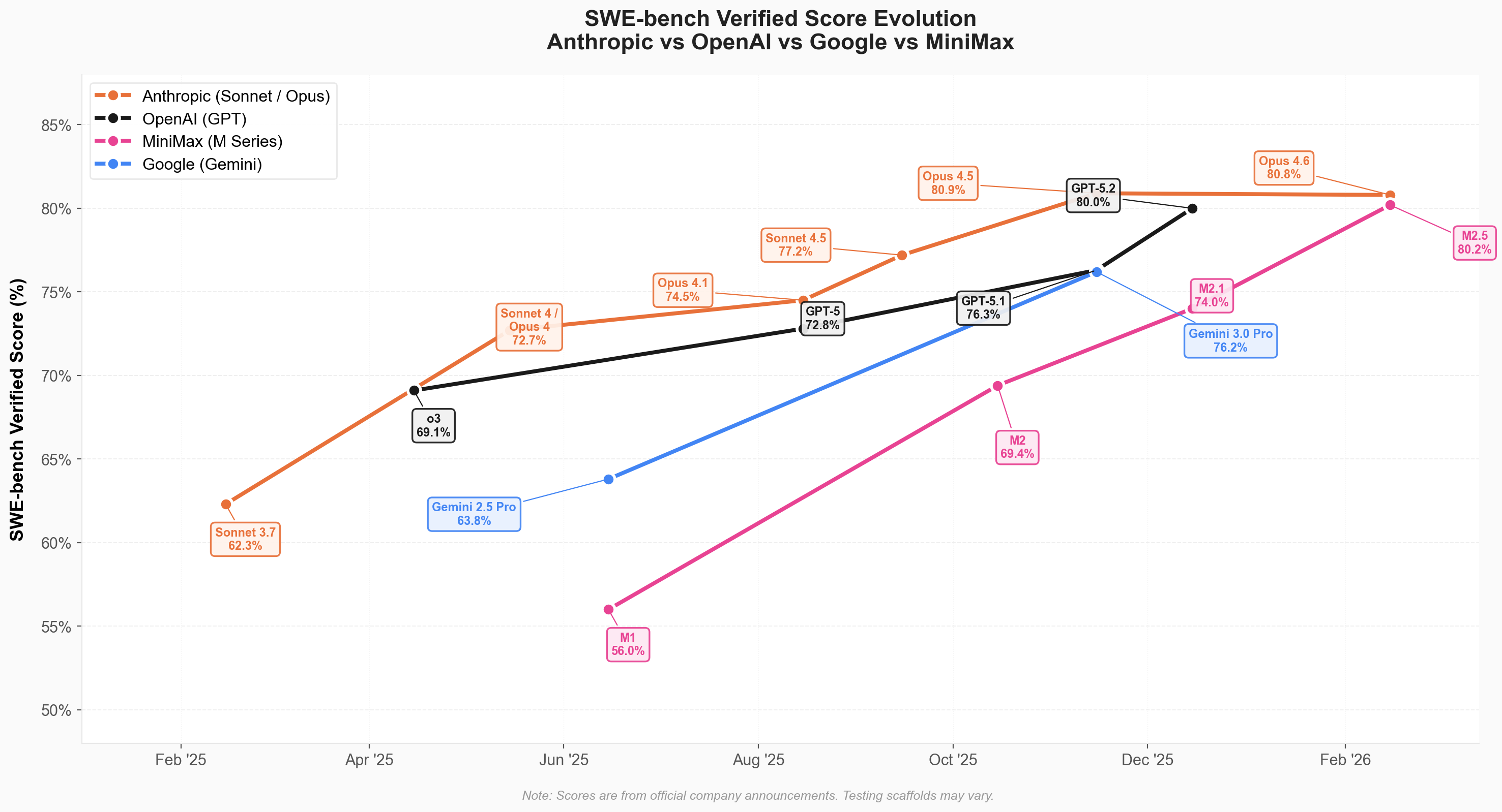 MiniMax відкриває нову еру зі своїми M2.5 та M2.5 Lightning: прорив у ШІ за копійки 2