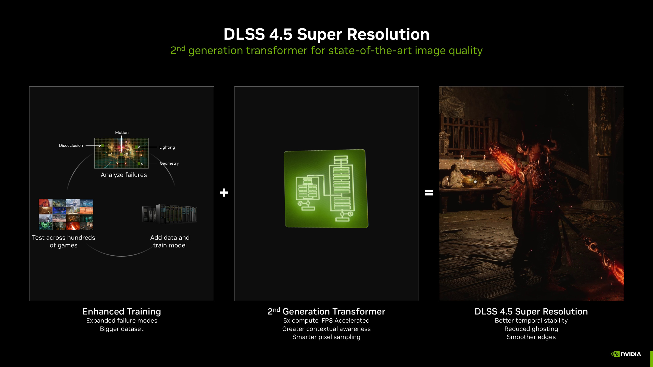 NVIDIA DLSS 4.5: Детальний посібник, аналіз якості зображення та вплив на продуктивність 3