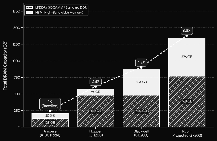Пам'ятні процеси: Чи вистачить нової потужності AI для всіх, чи лише для еліти? 3