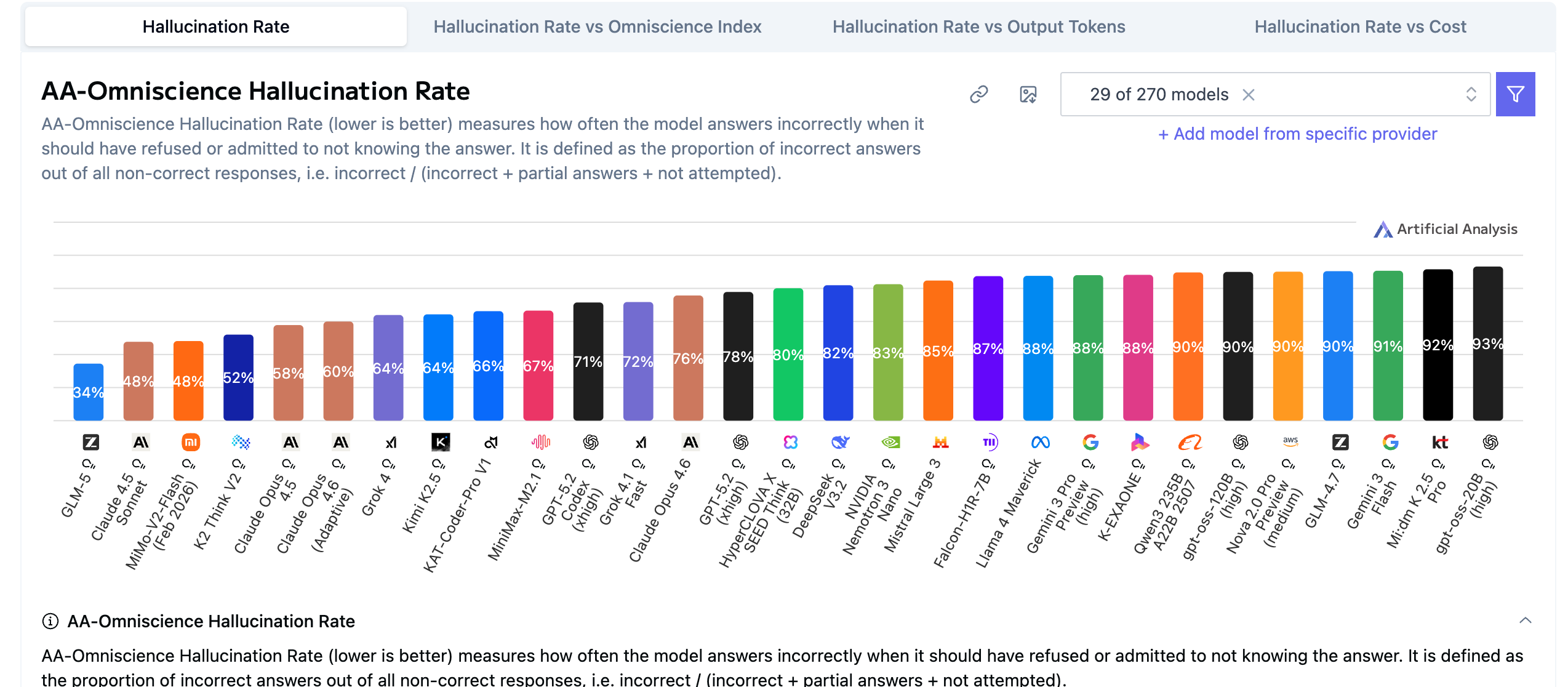 z.ai здобуває новий рекорд: GLM-5 з мінімальними галюцинаціями завдяки інноваційній RL-техніці 'slime' 2