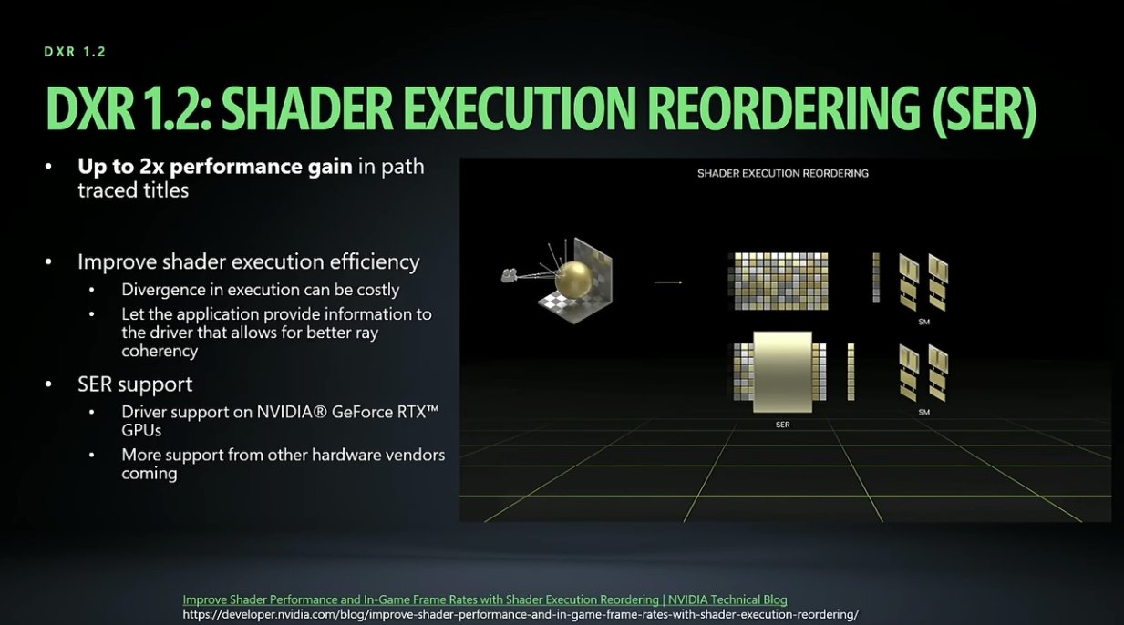 Microsoft впроваджує Shader Model 6.9 та DXR 1.2: Agility SDK 1.619 з розширеними можливостями DX12 і лідерством NVIDIA 2