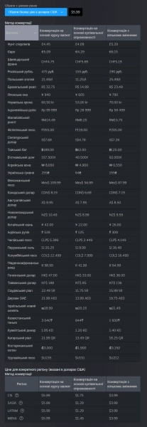 Steam оновив систему розрахунку регіональних цін 2