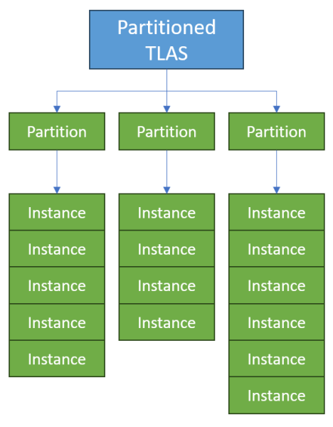 Microsoft DXR: покращений рейтрейсинг та прискорений рендеринг 3