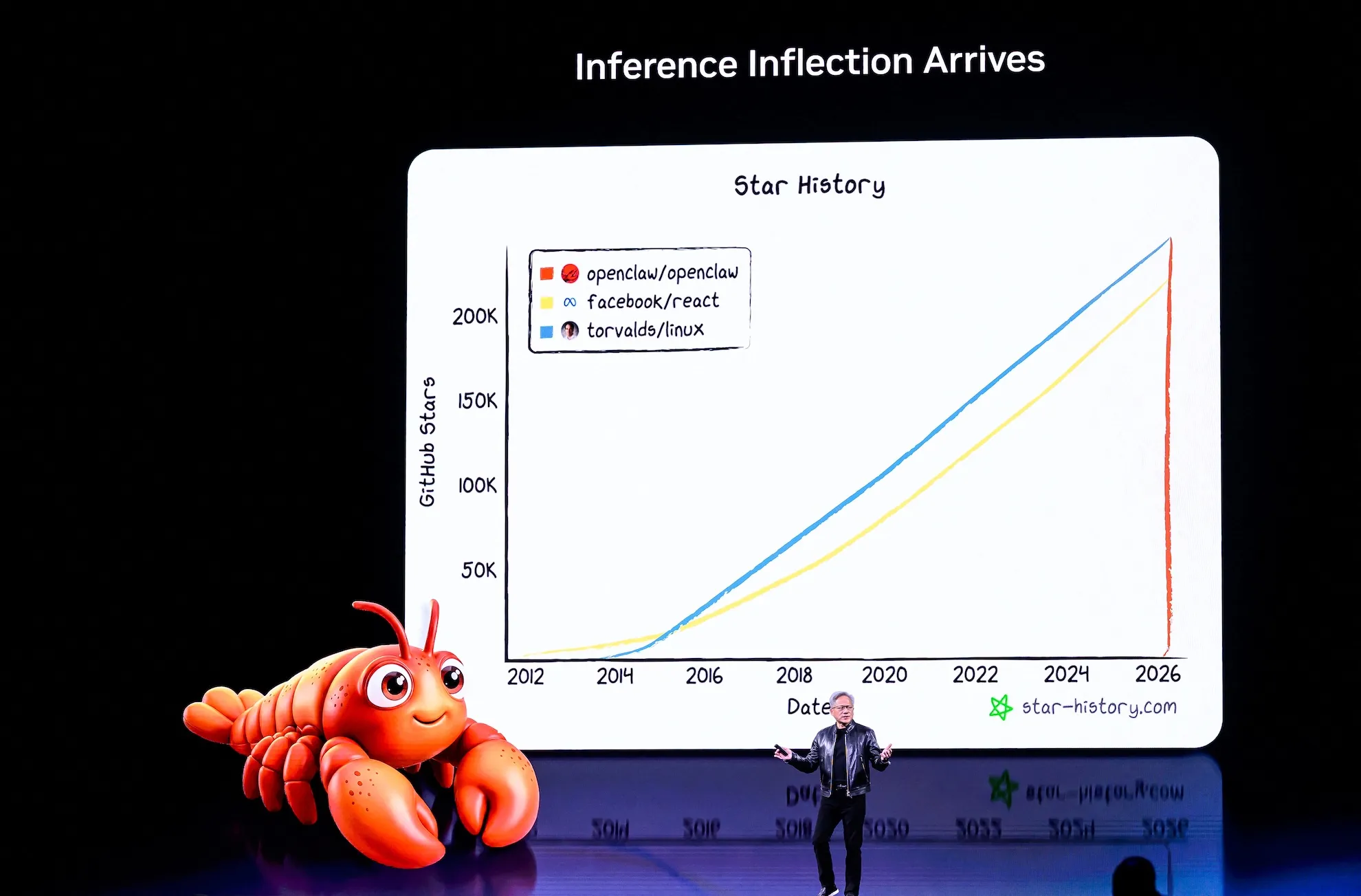 Чи є у вас OpenClaw-стратегія, як у Nvidia? 1