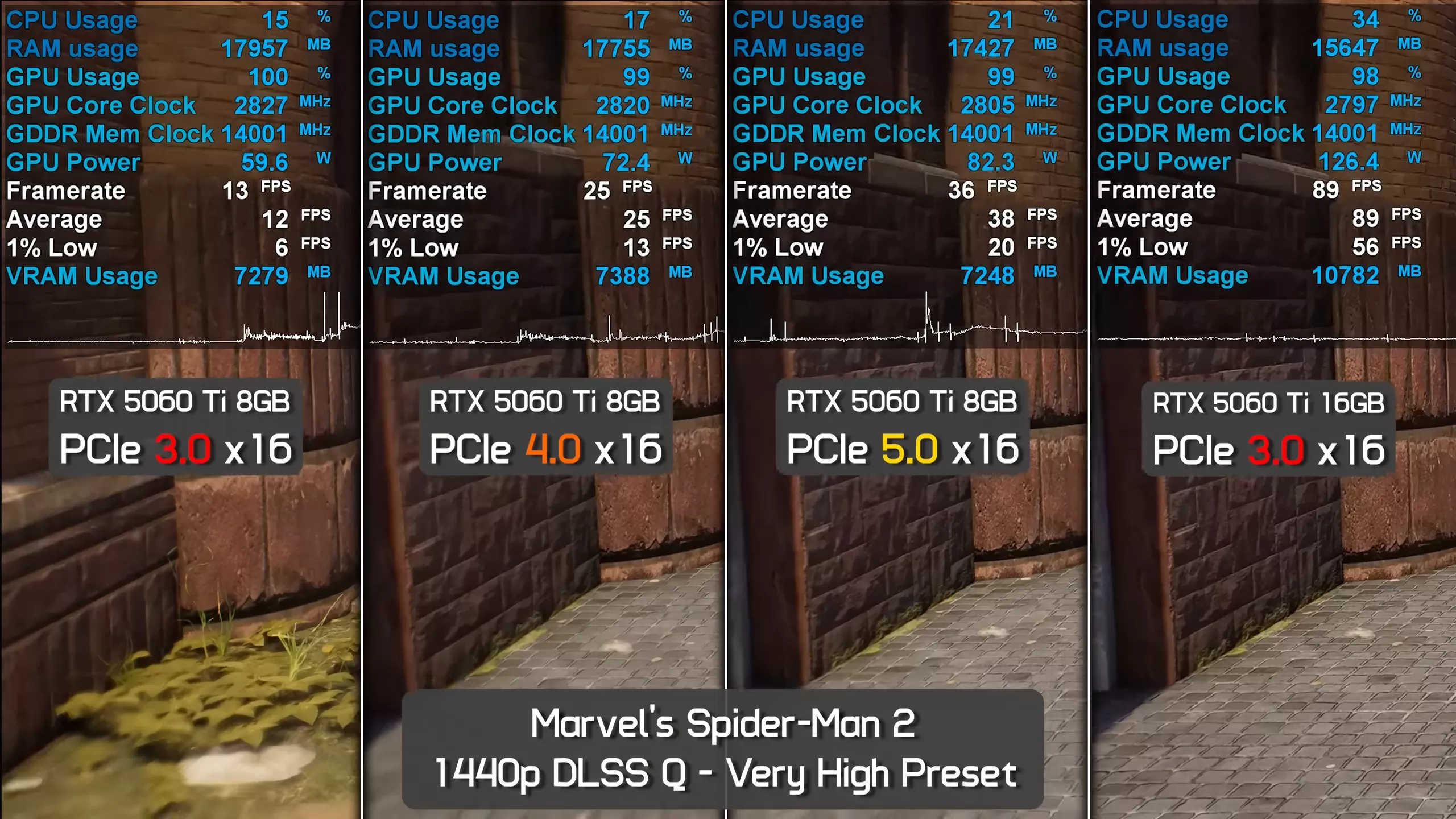 AMD обмежує PCIe-лінії в нових процесорах Ryzen AI 400 для настільних ПК 4