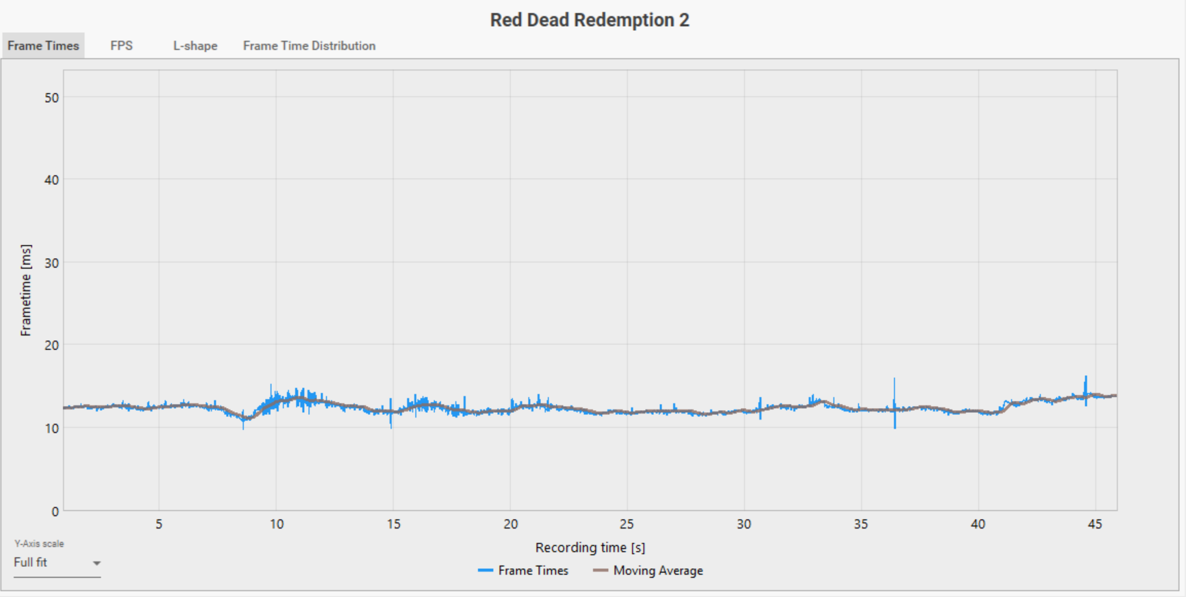 Optiscaler полегшує додавання AMD FSR 4 до будь-якої гри Vulkan 11