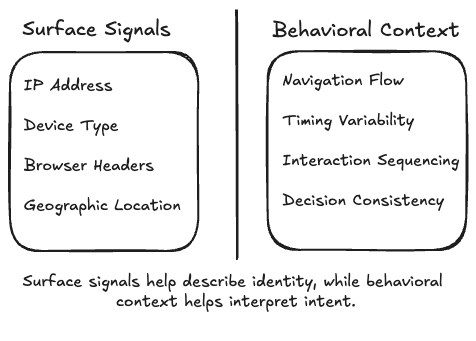 Новий погляд на автоматизоване виконання завдань: як софтверні агенти допомагають користувачам в інтернеті 2