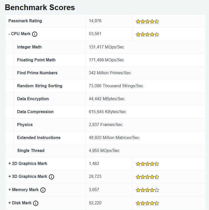 Intel Core Ultra 5 250K Plus: Оновлений бенчмарк виявив ще 6% зростання продуктивності 2