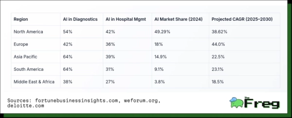 Китайська ШІ-лікарня: Перший повністю автономний медичний заклад у світі 3