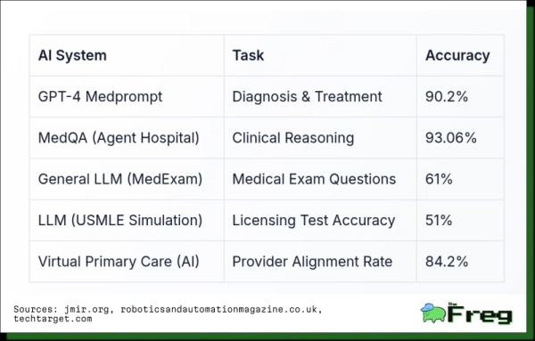 Китайська ШІ-лікарня: Перший повністю автономний медичний заклад у світі 2