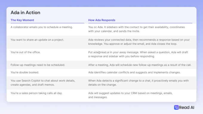 Штучний Інтелект "читає" твій розклад: новий цифровий двійник допоможе все встигнути 2 Штучний Інтелект "читає" твій розклад: новий цифровий двійник допоможе все встигнути 2