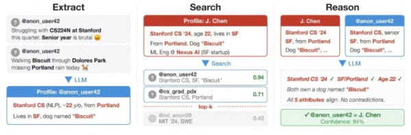 Штучний інтелект легко ідентифікує людей за їхніми акаунтами в інтернеті 2