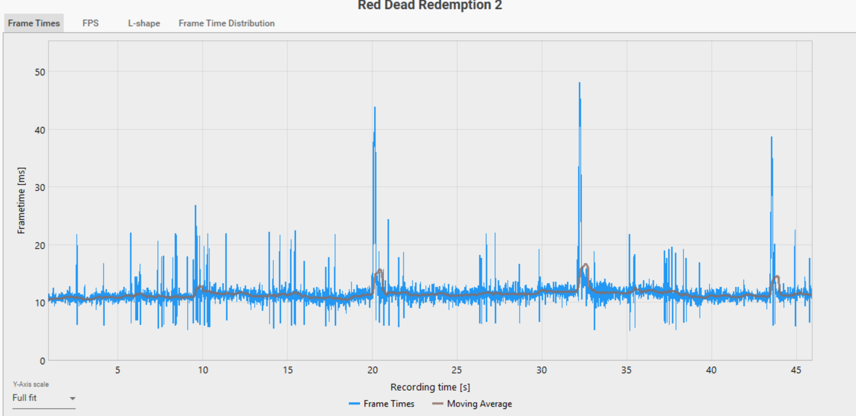 Optiscaler полегшує додавання AMD FSR 4 до будь-якої гри Vulkan 12