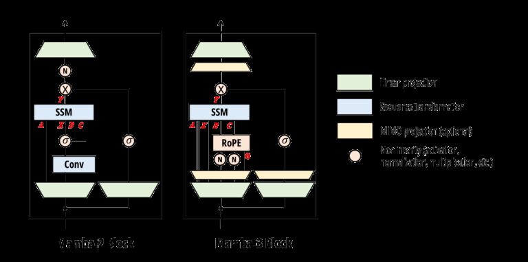 Mamba 3: Прорив у моделюванні мови, що перевершує Transformer 11