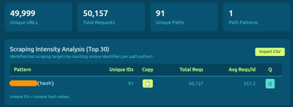 Штучний інтелект купує DDR5 швидше за людей 3