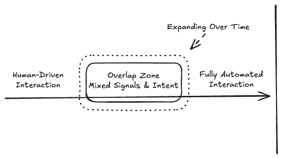 Новий погляд на автоматизоване виконання завдань: як софтверні агенти допомагають користувачам в інтернеті 3
