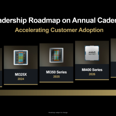 Rambus випустила найшвидший контролер пам'яті HBM4E: на 60% швидший за HBM4, досягаючи 4.1 ТБ/с на мікросхему 5