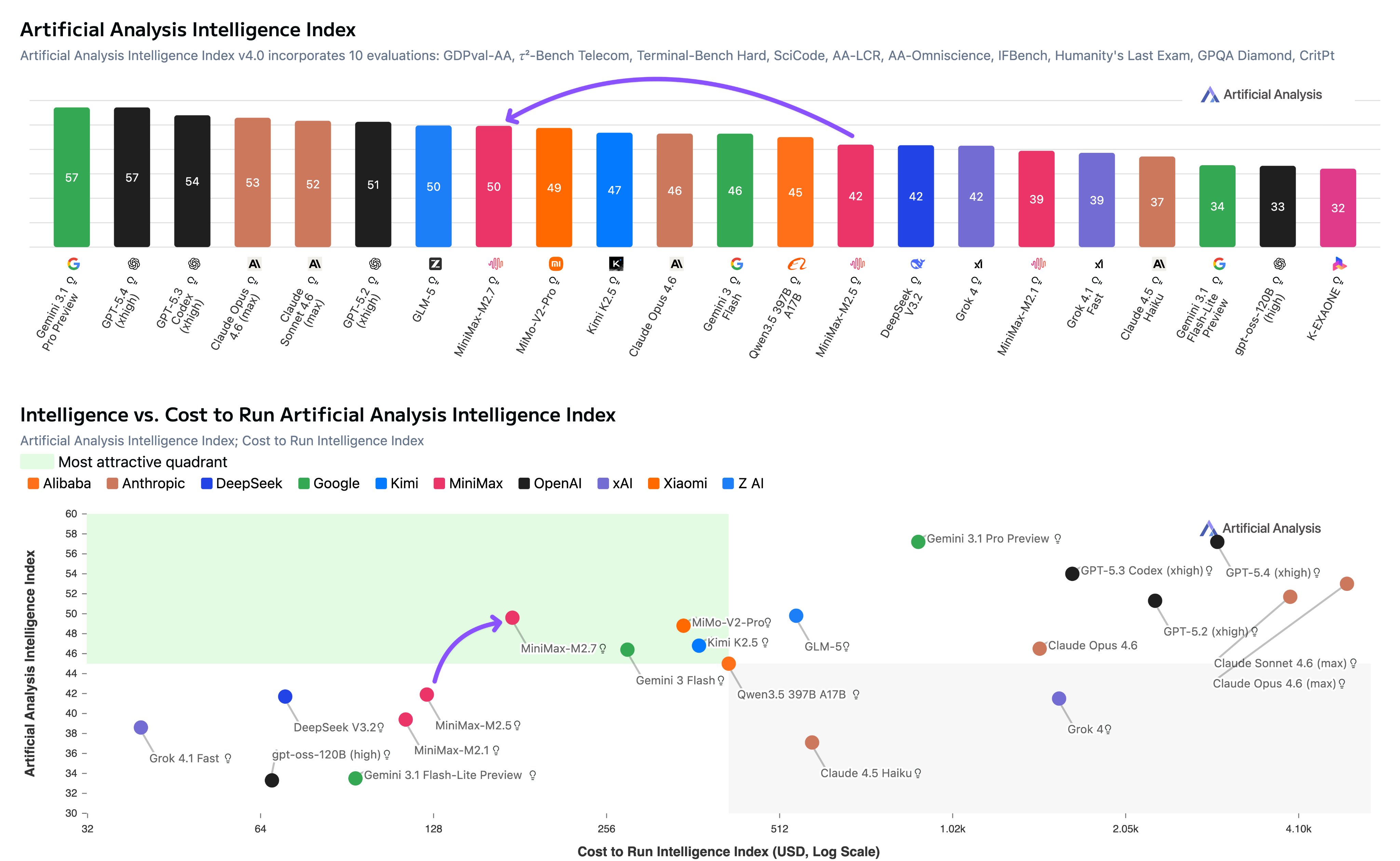 "Саморозвиток" ШІ: MiniMax M2.7 змінює правила гри в дослідженні навчання з підкріпленням 4
