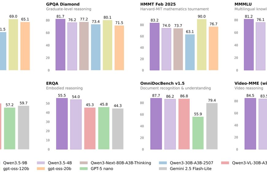 Alibaba Qwen3.5-9B: відкрий потужність ШІ на власному ноутбуці, перевершивши OpenAI