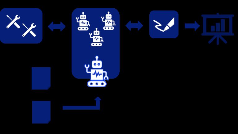 Динамічний інтерфейс оживляє штучний інтелект: зазирнемо у модель A2UI 16
