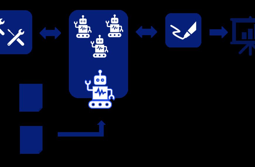 Динамічний інтерфейс оживляє штучний інтелект: зазирнемо у модель A2UI