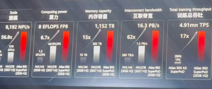 Huawei Atlas SuperPoD 950: Суперкомп'ютер для ШІ дебютує на MWC 2