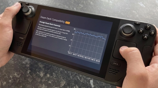 Steam Deck: розробники отримали статистику FPS та опитування гравців