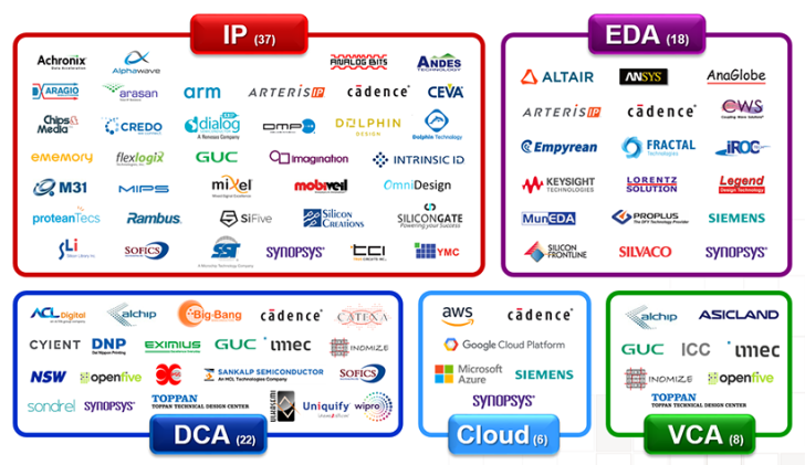 TSMC: Конкуренти прагнуть працювати з її партнерами, ставлячи на переможну конячку 2 TSMC: Конкуренти прагнуть працювати з її партнерами, ставлячи на переможну конячку 2