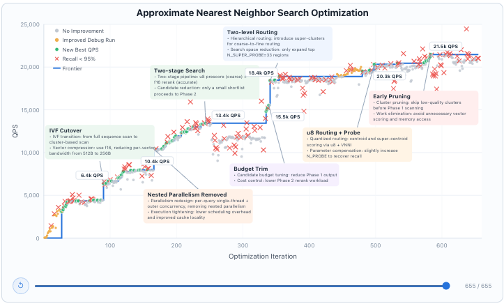 ШІ-помічник оптимізує 8-годинний робочий день: GLM 5.1 перевершує Opus та GPT-5.4 у кодуванні 2