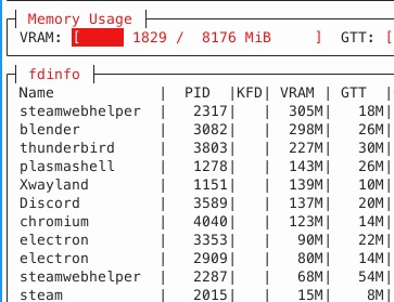 Valve знову робить ігри на 8 ГБ відеокартах доступними 2