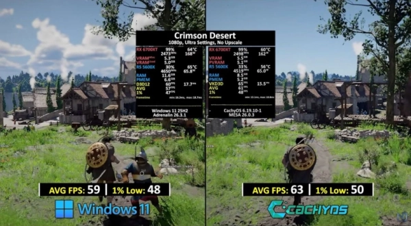 Linux перевершила Windows 11 за ігровою продуктивністю 4 Linux перевершила Windows 11 за ігровою продуктивністю 4