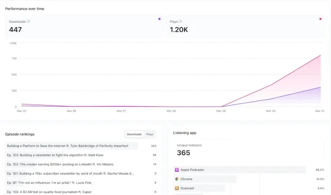 Beehiiv запускає нові інструменти для творців: вебінари та кастомізовані платні стіни 3