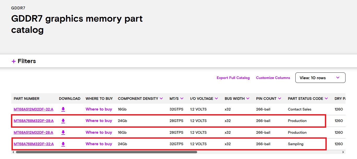 Micron випускає 3 ГБ GDDR7: розширюємо пам'ять бюджетних відеокарт 2