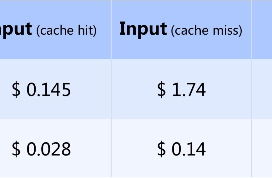 DeepSeek-V4: Прорив у ШІ з розумом майже на рівні Opus 4.7, GPT-5.5,&hellip;