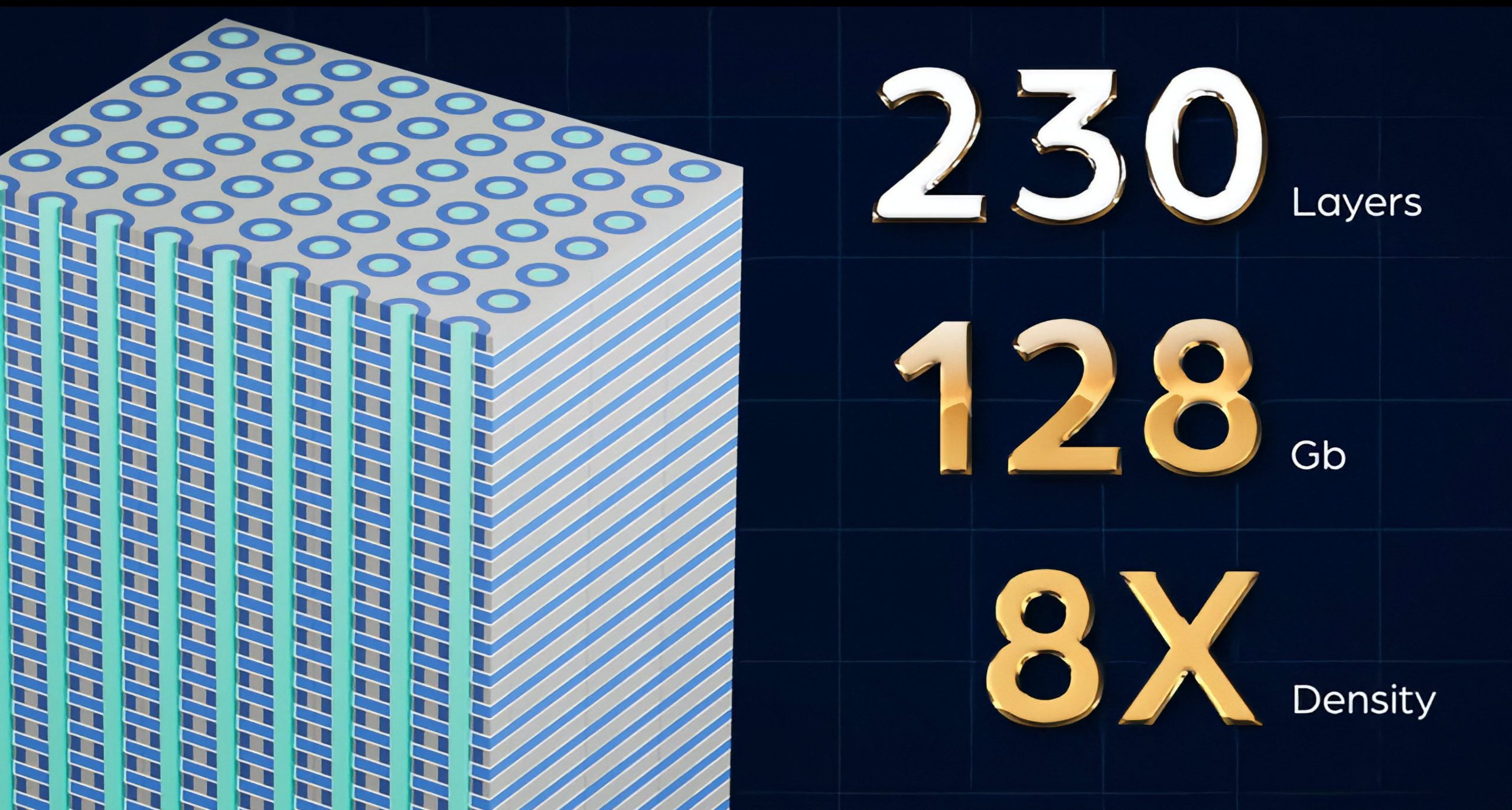 3D X-DRAM: прорив у щільності пам'яті, що замінить HBM та перевершить традиційні DRAM у 10 разів 2