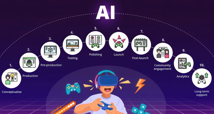 Штучний інтелект посилить талановитих розробників, але не врятує некомпетентних