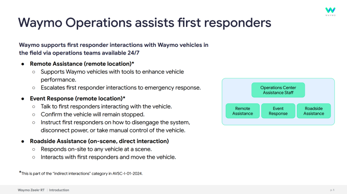 Хто керує авто Waymo? Часом, копи за кермом. 3