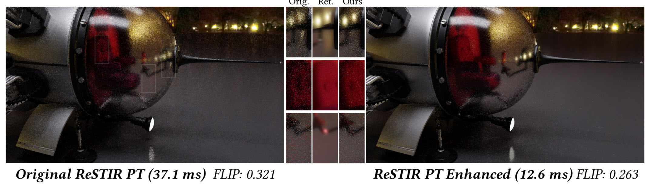 NVIDIA розганяє трасування шляху втричі завдяки новим алгоритмам ReSTIR для ігор майбутнього 2