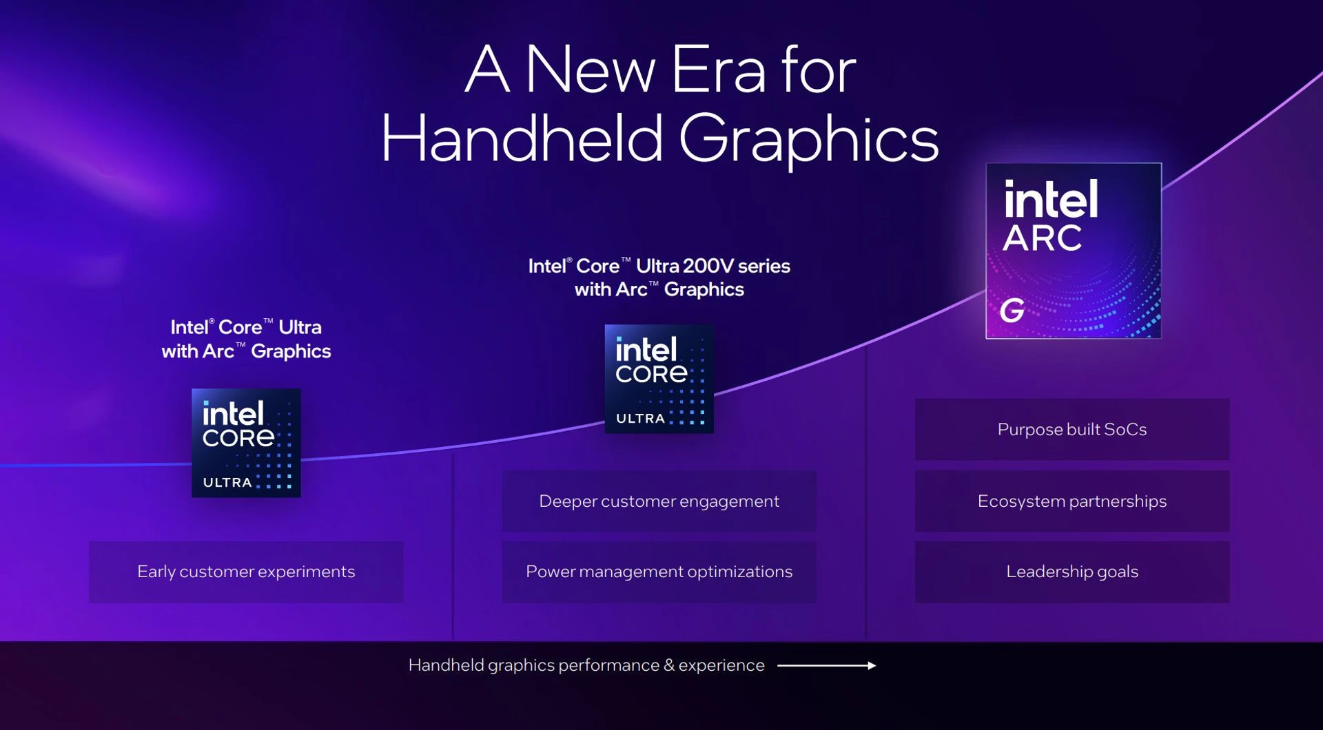 Intel Arc G3: нові GPU для портативних консолей від відомих виробників 4