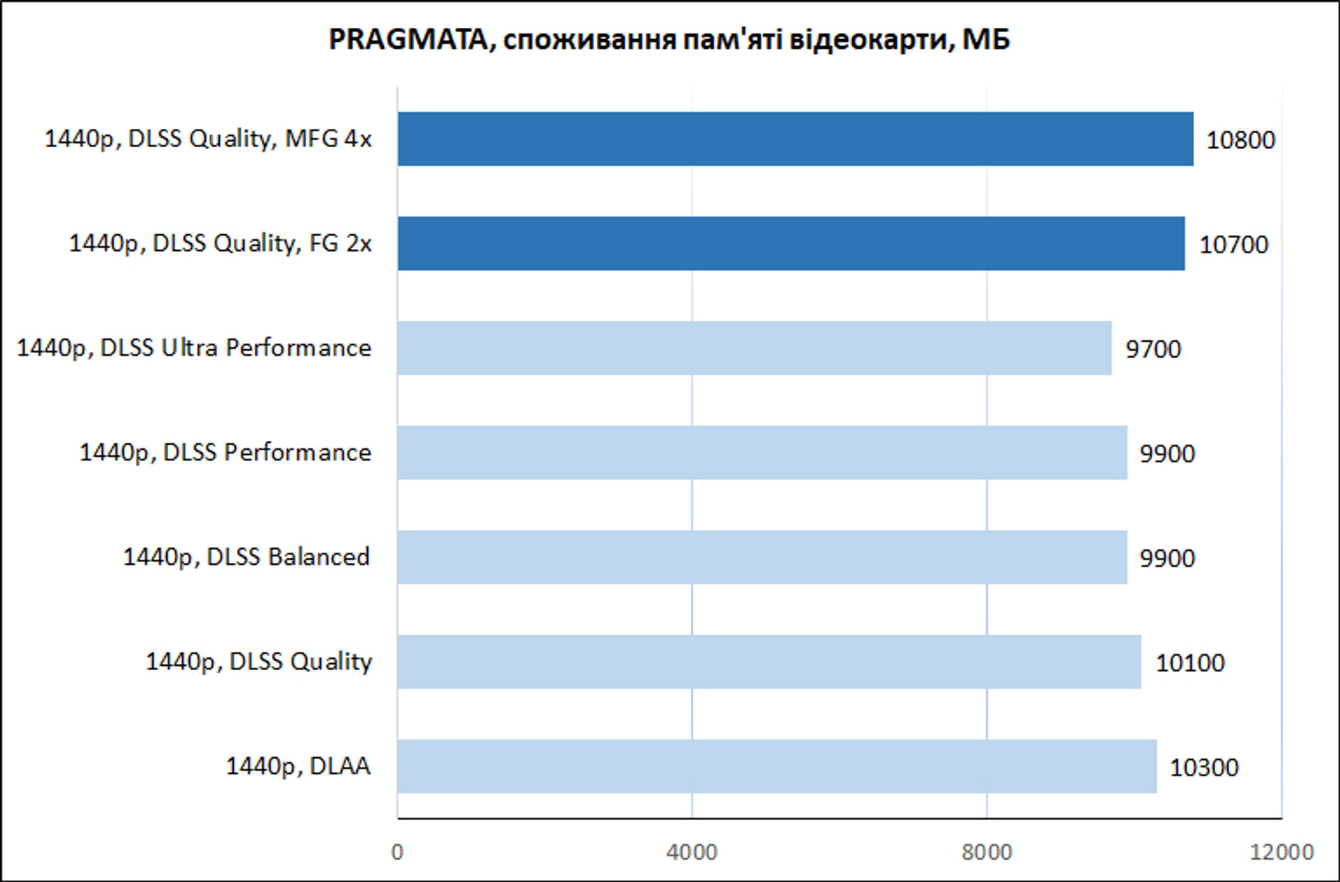 Pragmata: ключові технології гри 26