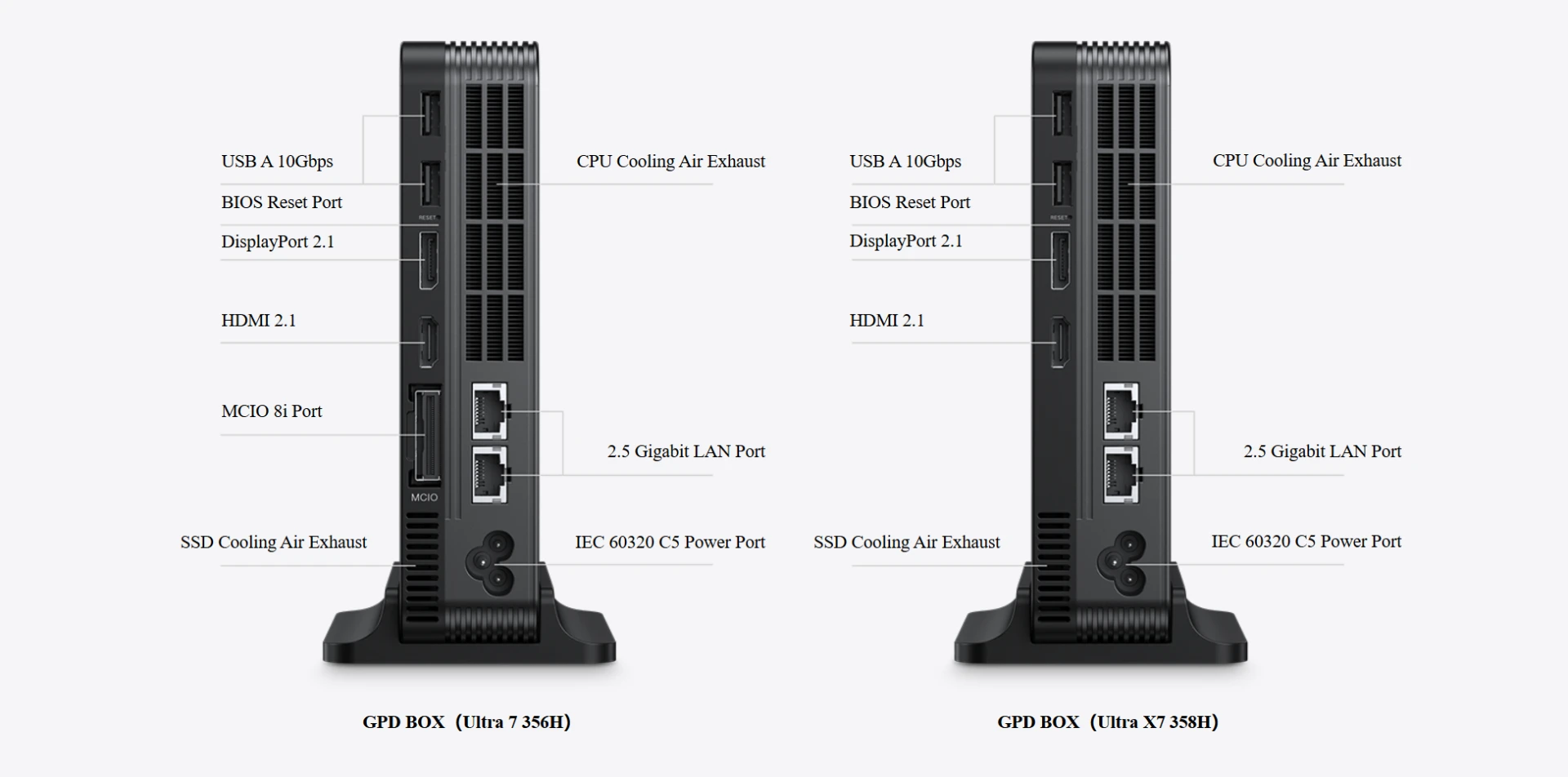 OCuLink док-станція від GPD: PCIe 4.0 x8 для відеокарт та міні-ПК 17