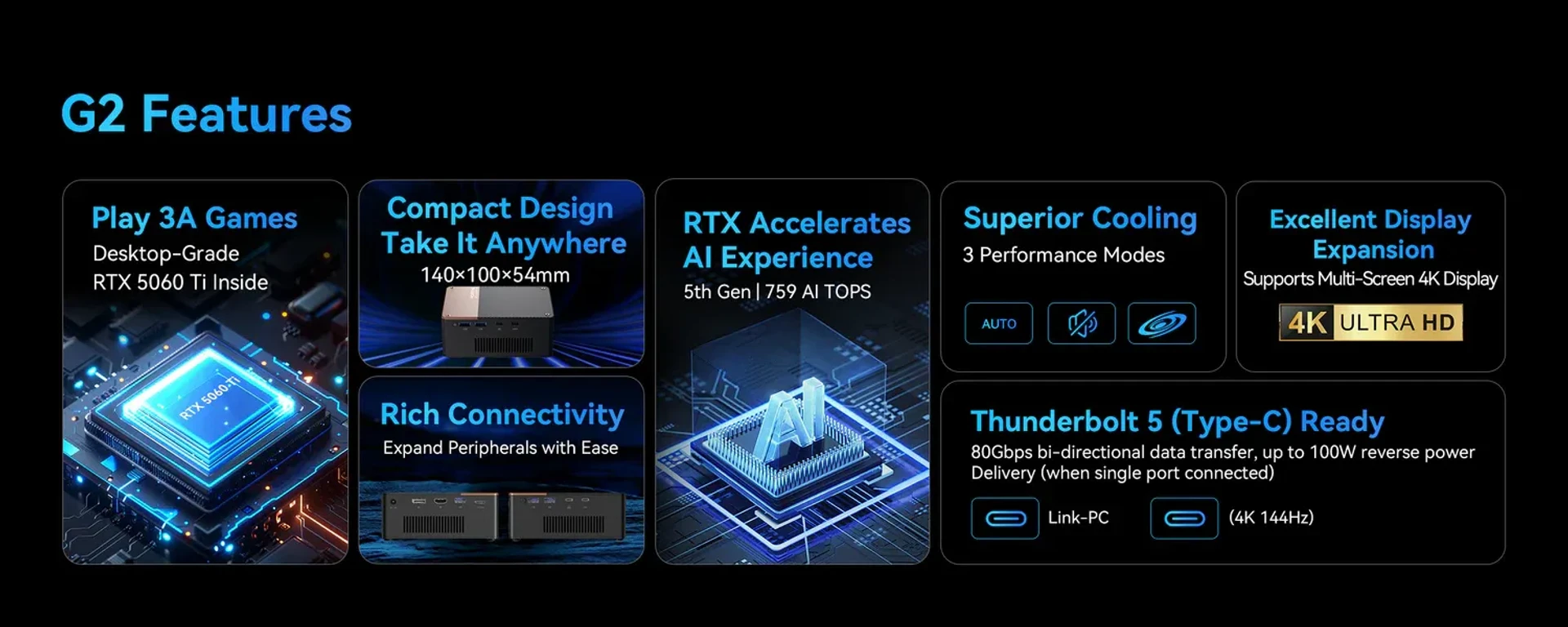 MOREFINE RTX 5060 Ti: "кишенькова" відеокарта за $1099 13