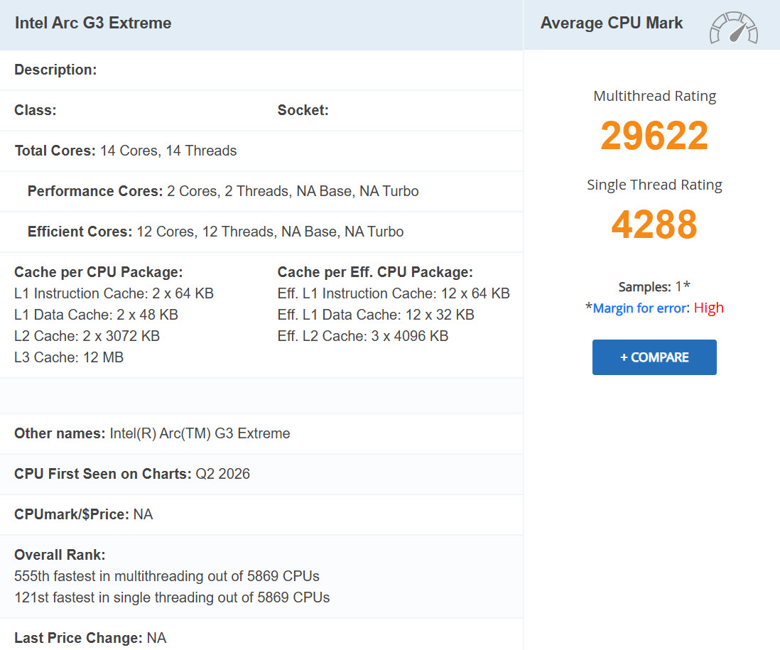 Intel Arc G3 Extreme штурмує бенчмарки: на 25% потужніший за Ryzen Z2 Extreme завдяки B390 iGPU 3