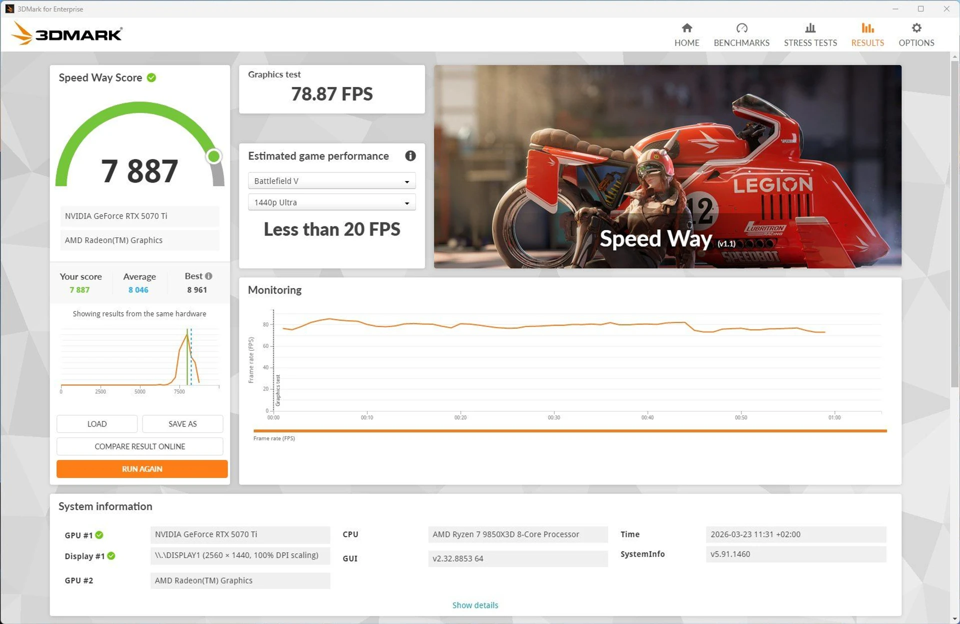ASUS TUF GAMING X870-PRO WIFI7 W NEO: неокласицизм AM5 з вражаючим оглядом 99