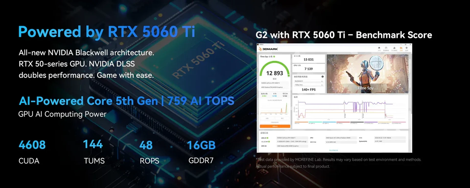 MOREFINE RTX 5060 Ti 16GB: представлена "кишенькова" зовнішня відеокарта за $1099 7