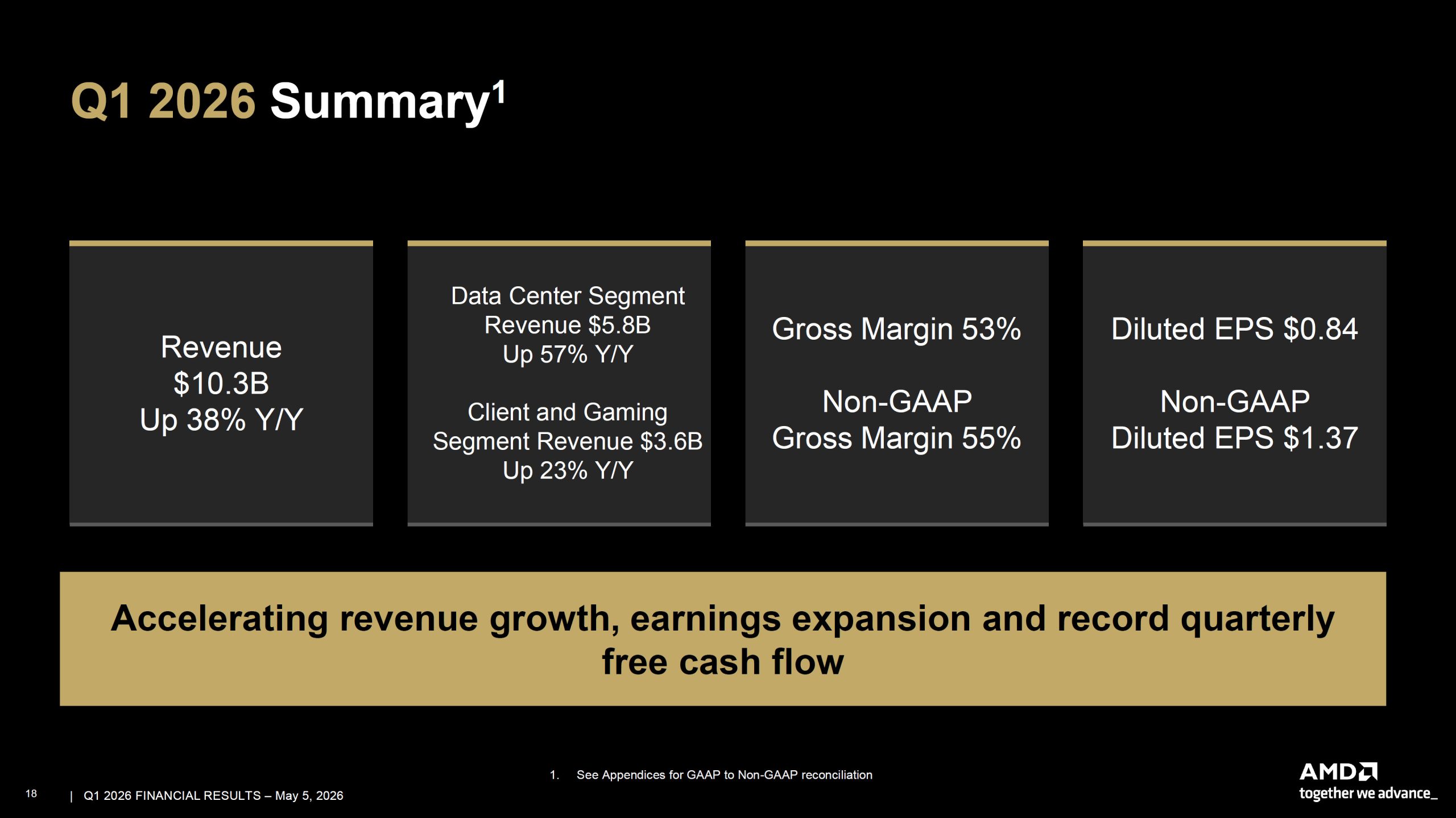 AMD Подвоює Прогноз Продажів Серверних Процесорів до $120 млрд: Як AI-Агенти Змінюють Попит, А EPYC Verano Відповідає Викликам 18