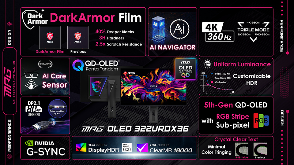 MSI презентує перший у світі ігровий монітор QD-OLED з потрійним режимом: грайте на 4K/360 Гц, 2K/520 Гц чи FHD/680 Гц 3