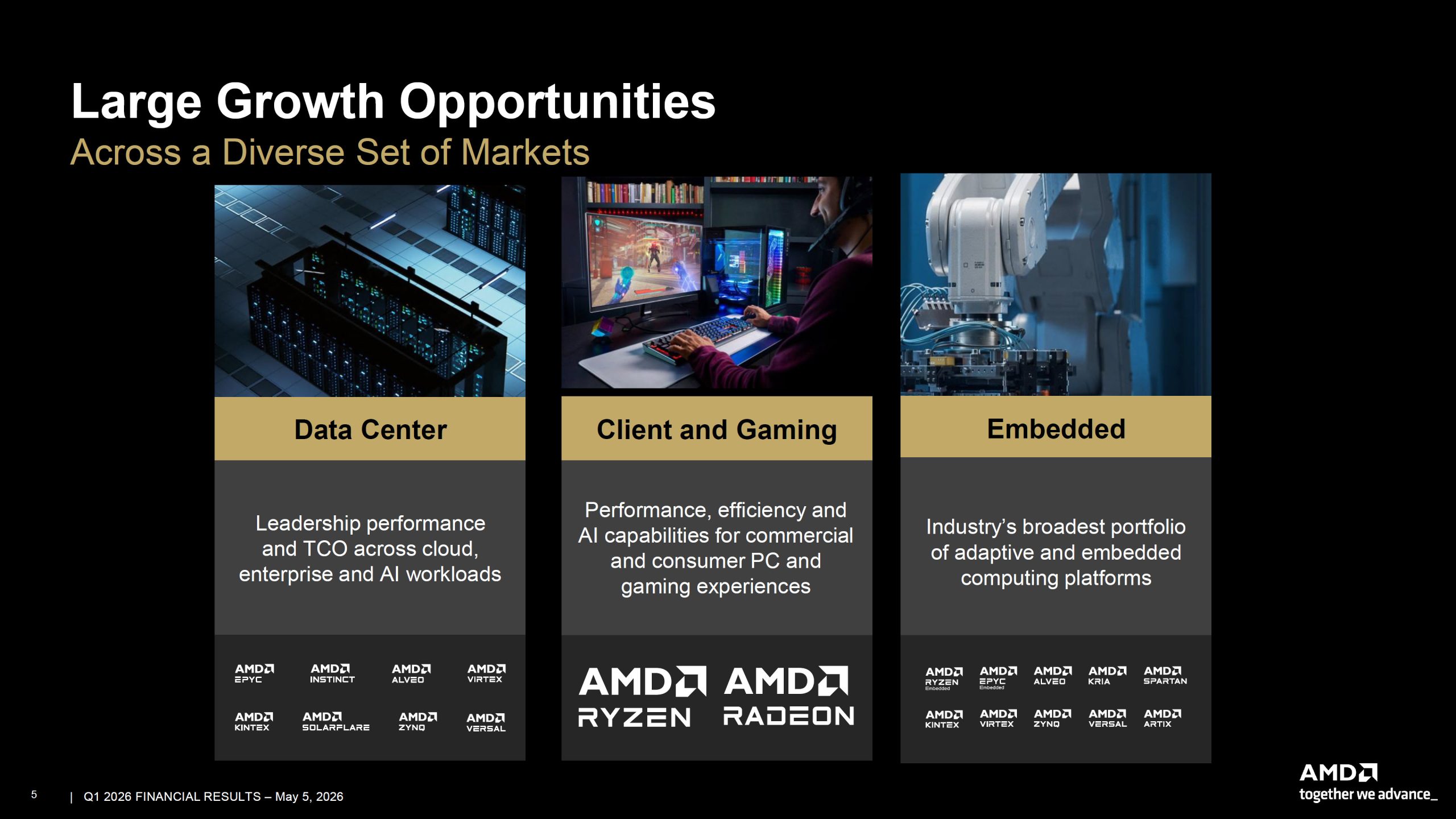 AMD Подвоює Прогноз Продажів Серверних Процесорів до $120 млрд: Як AI-Агенти Змінюють Попит, А EPYC Verano Відповідає Викликам 6